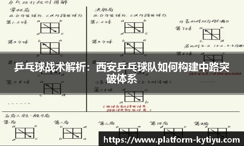 乒乓球战术解析：西安乒乓球队如何构建中路突破体系