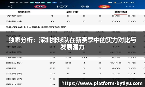 独家分析：深圳排球队在新赛季中的实力对比与发展潜力