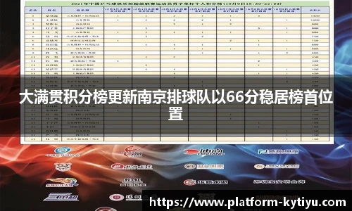 大满贯积分榜更新南京排球队以66分稳居榜首位置